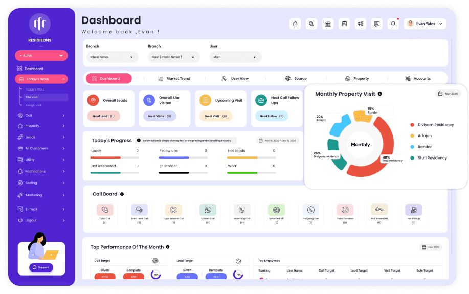 Residieons CRM Dashboard